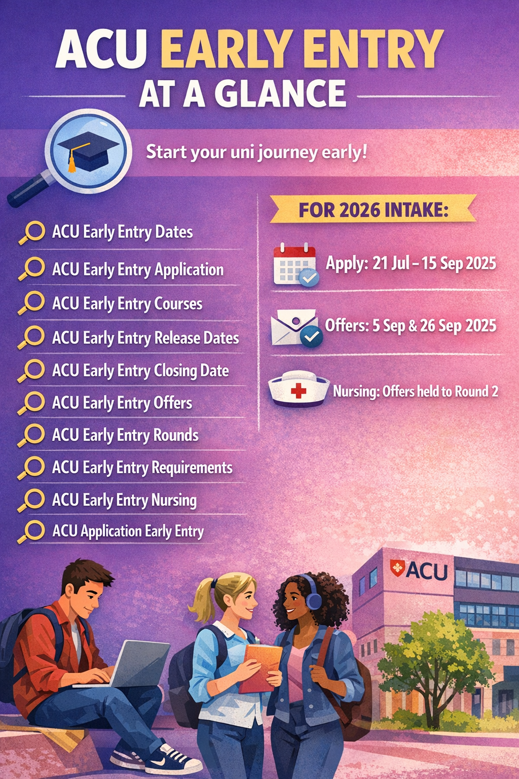 ACU Early Entry Explained – Key Dates, Requirements & Courses